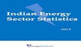 Energy statistics-india
