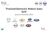 Thailand Car Sales January-November 2014 SUV
