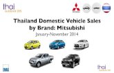 Thailand Car Sales January-November 2014 Mitsubishi