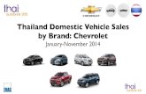 Thailand Car Sales January-November 2014 Chevrolet