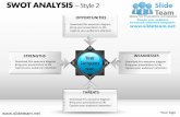 Swot strenghts weaknesses analysis style design 2 powerpoint ppt slides.