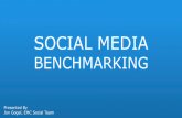 Social Benchmarking Training