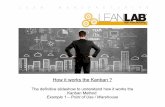 How it works Kanban - The definitive slideshow! - LeanLab