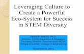 AAC&U 2014 Keynote: Leveraging Culture to Create a Powerful Eco-system for STEM Diversity