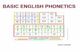 Basic English phonetics
