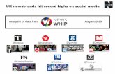 UK newsbrands drive 445.4 million social media actions during 2014