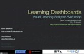 Leren, Doceren en Technologie: Visual Learning Analytics Workshop