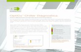 OptiCx Chiller Diagnostics