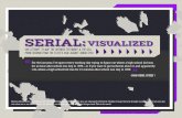 Serial Visualized