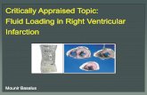 Critically Appraised Topic: Fluid Loading in Right Ventricular Infarction