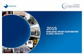 2015 Edelman Trust Barometer - Brazilian Results