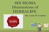 Six sigma dimensions of herbalife by ma. luisa m. urquico