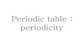 Periodic table Chemistry Sem 2