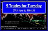 9 Trades for Tuesday | SchoolOfTrade Newsletter 01/26/15