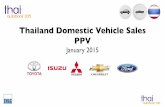 Thailand Car Sales January 2015 PPV