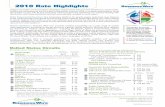 Business wire 2010 rate highlights