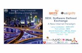 SDX: Software Defined Exchange