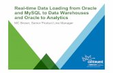 Real-time Data Loading from Oracle and MySQL to Data Warehouses, Analytics