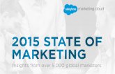 The 2015 State of Marketing