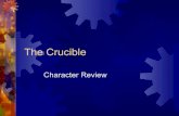 Characters in 'The Crucible' by Arthur Miller
