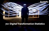 70 plus digital transformation statistics   santoku