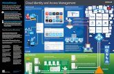 Microsoft Cloud Identity and Access Management Poster - Atidan