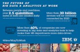 Future of Work: Big Data and Analytics