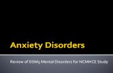 Anxiety Disorders for NCMHCE Study