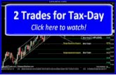 2 Simple Ways to trade Tax-Day | SchoolOfTrade Day Trading Newsletter 04/14/15