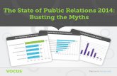 State of Public Relations 2014