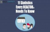 11 Statistics REALTORS Need to Know