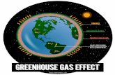 Greenhouse Gas Effect