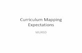 Curriculum mapping expectations ppt