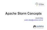 Apache Storm Concepts