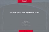 G. Gritsai, A. Timorin, Y. Goltsev, R. Ilin, S. Gordeychik, and A. Karpin, “SCADA safety in numbers v1.1,” Positive Technologies Security Report [Online], Boston, MA, 2012