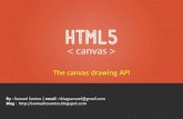 Javascript Canvas API