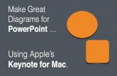 Make Great PowerPoint Diagrams FAST Using Keynote for Mac.