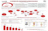 Climate Change   Co2 Emissions