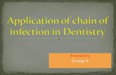 Application of chain of infection in dentistry