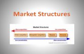Economics Market Structures