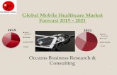Global Mobile Healthcare Market Devices | Applications & Services | Forecast 2014-2020