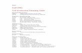 6714600 sap-production-planning-table