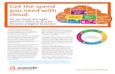 Get the Speed You Need with Cloud