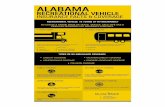 Alabama Recreational Vehicle Insurance Facts and Coverage