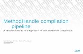 J9's MethodHandle Compilation Pipeline #JFokus2015