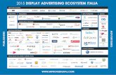 Display Ad Ecosystem - Market map 2015 Italy