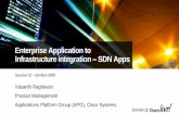 Enterprise Application to Infrastructure Integration  -- SDN Apps
