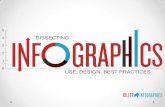 SVC Online Class on Dissecting Infographics — Use, Design, Best Practices