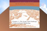 Scopes of international marketing