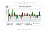 Market Indicators - Santa Cruz County - December 2014